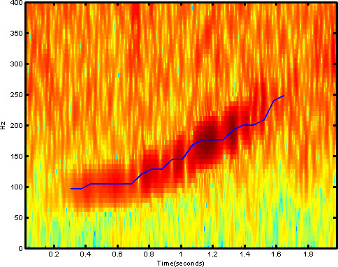 http://danielnouri.org/media/deep-learning-whales-spectrogram.jpg