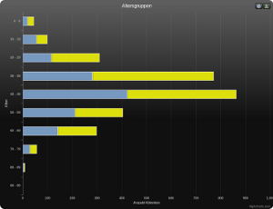 age overview statistics