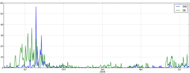 https://danielnouri.org/media/deep-learning-whales-my-iceland-detections.png