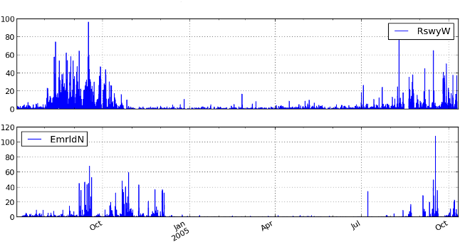 https://danielnouri.org/media/deep-learning-whales-my-scotian-shelf-detections.png